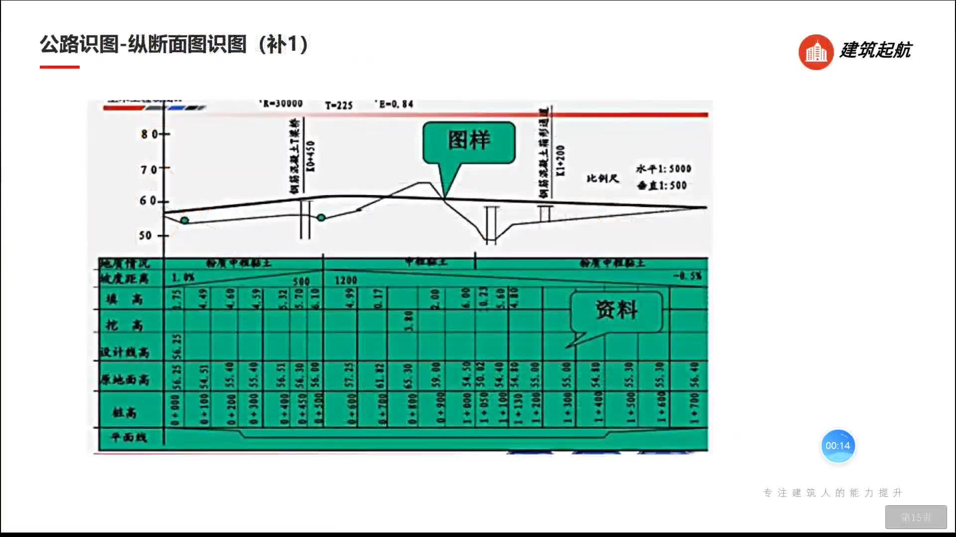 公路工程识图公路识图纵断面图识图案例一