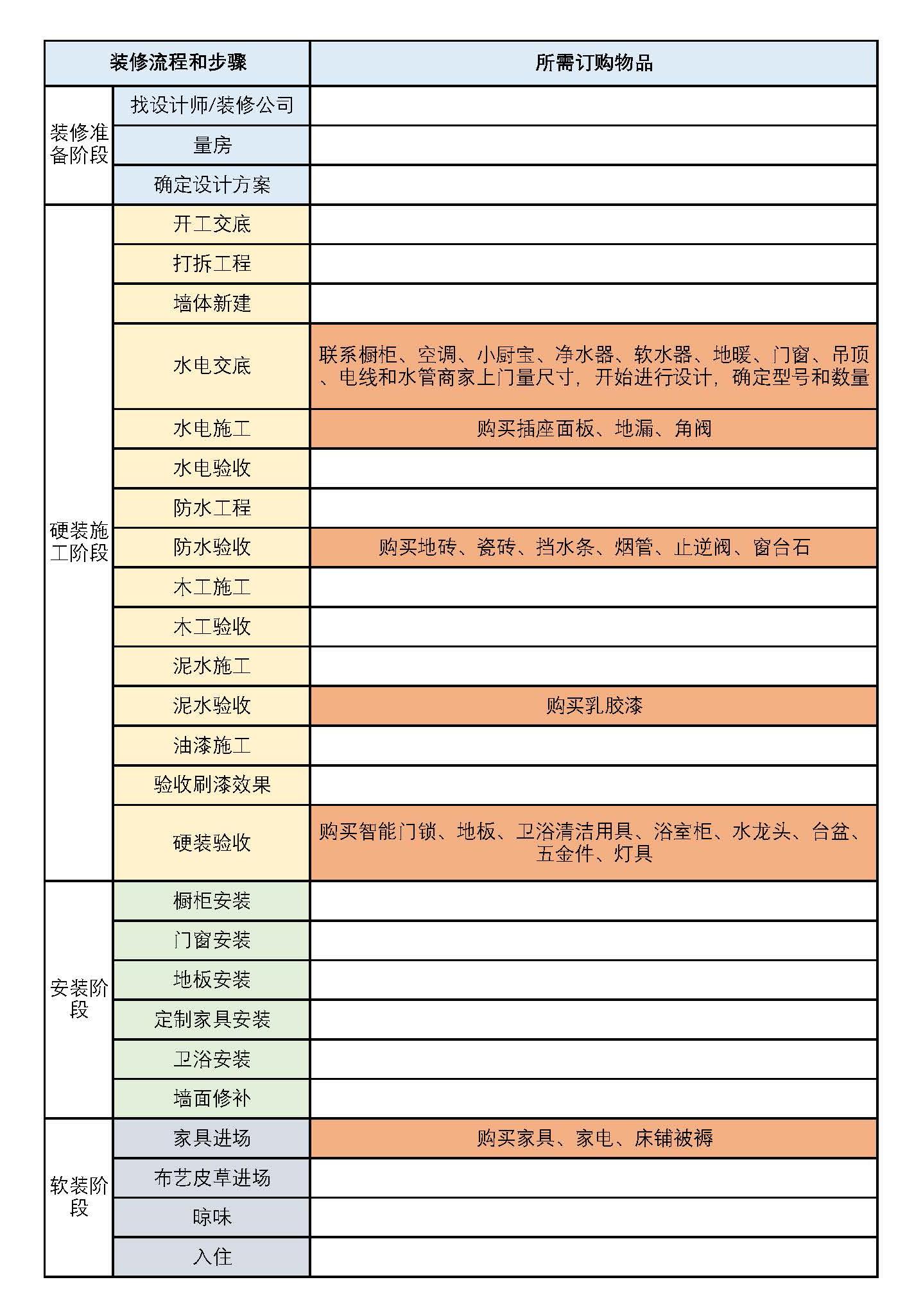 装修房子的步骤流程是怎样的装修的步骤是什么