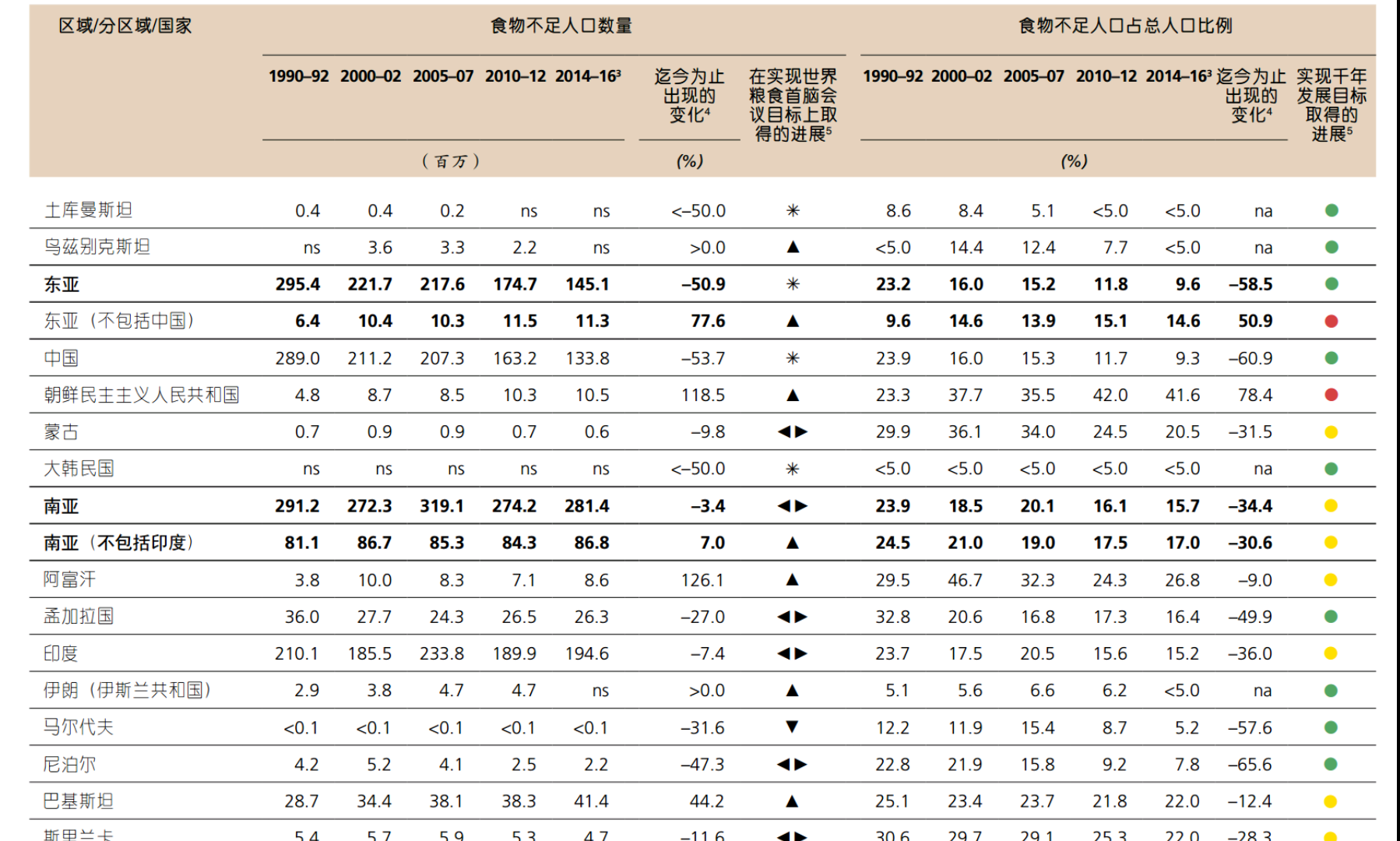 中国饥饿人口_中国饥饿人口分布图