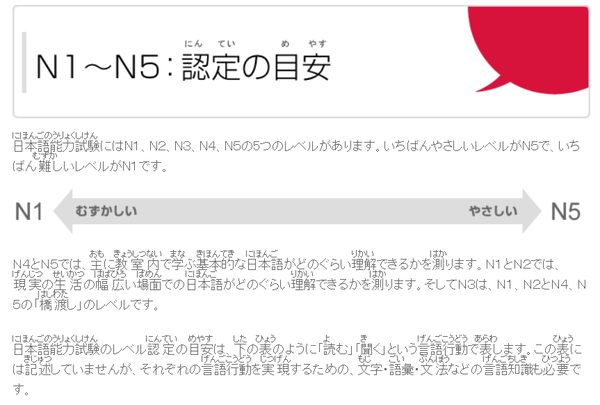 日语课堂丨お馴染みのn5 N1 大家熟悉的n5 N1其依据和由来是 知乎