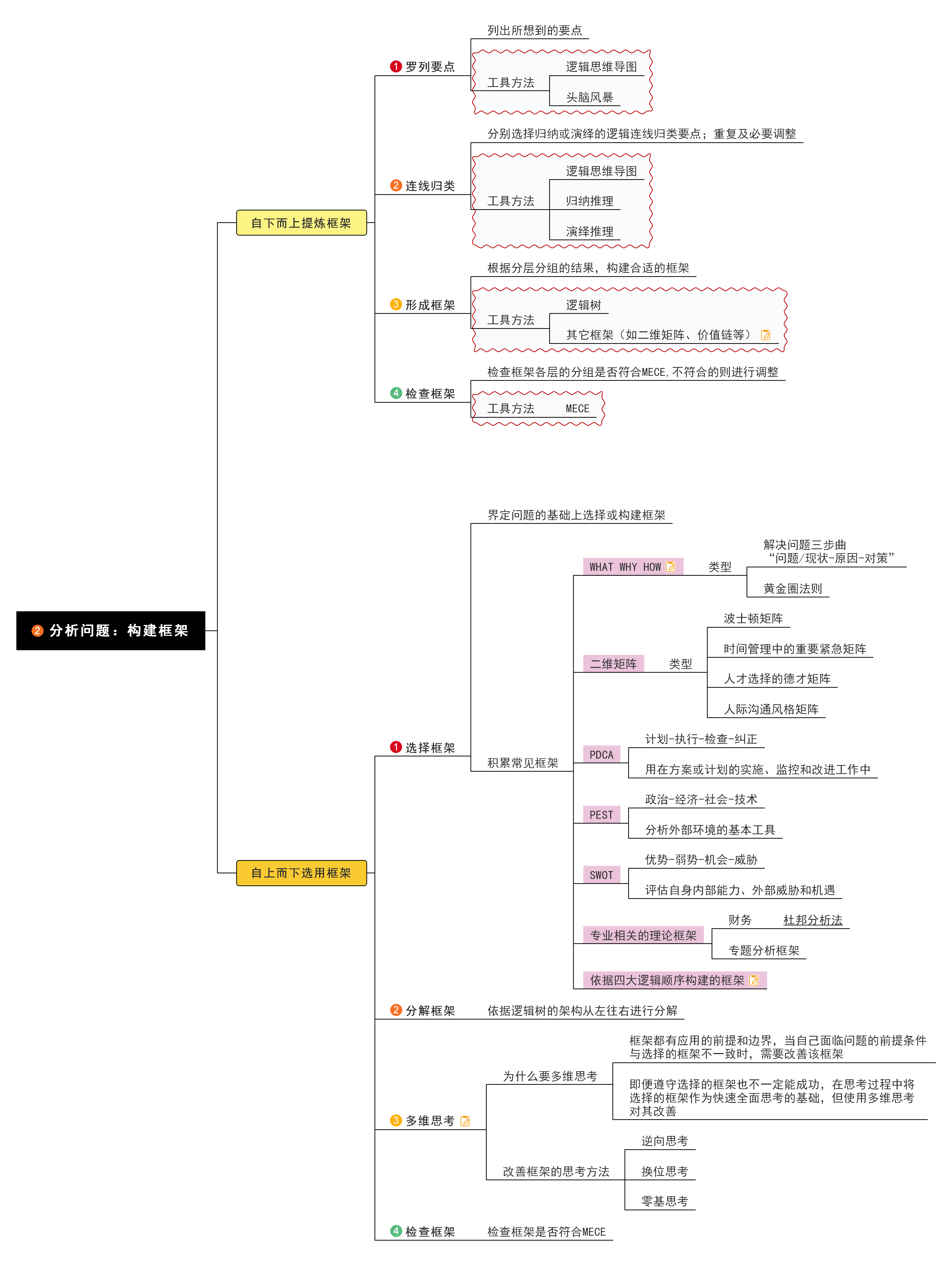 提高客单价逻辑树图片