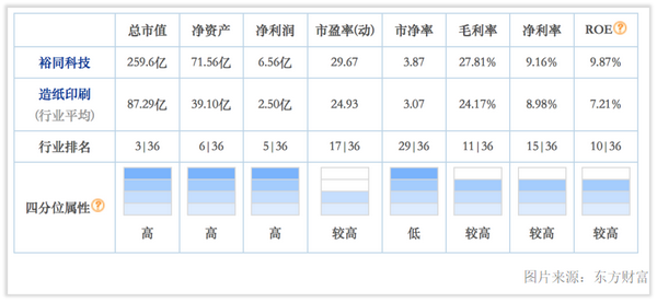 合肥市裕同印刷包裝有限公司_裕同印刷招聘_蘇州裕同印刷有限公司招聘