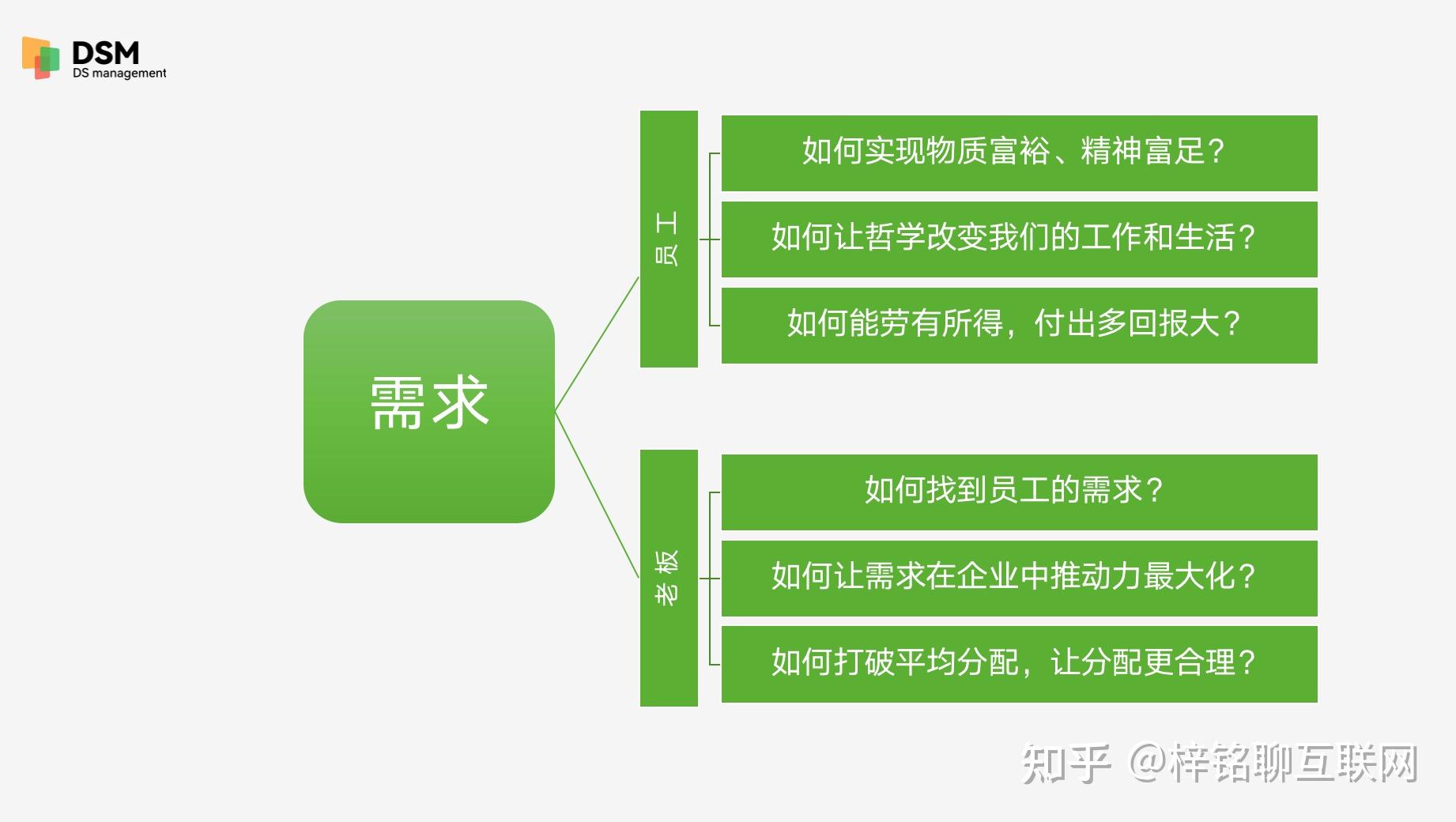 一篇文章给你讲透企业为什么要做积分制管理? - 知乎