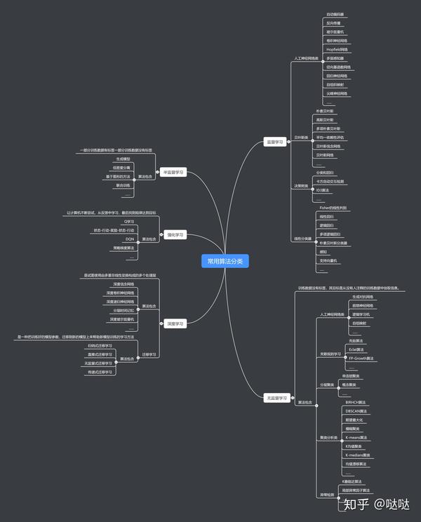 ai基础知识ai常用算法有哪些分别有哪些适用场景