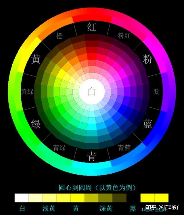 到底是红橙黄绿青蓝紫还是红橙黄绿蓝靛紫