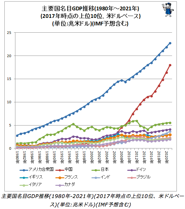 日本关于中国gdp的预测 2017 2021 知乎