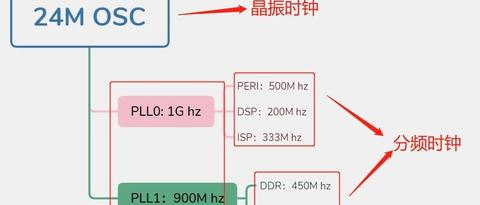 Posix Clock Linux clock子系统及驱动实例 - 知乎