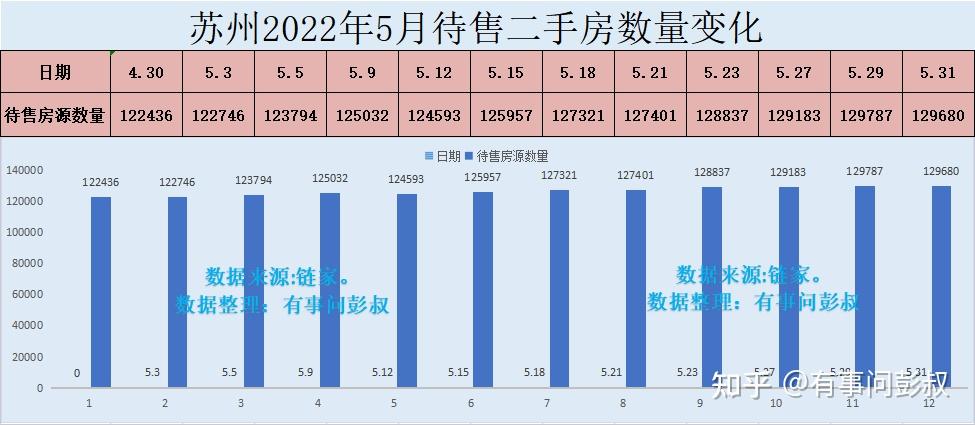 苏州房价涨不起来也是有原因的,苏州楼市的房子供应量太大了 - 知乎