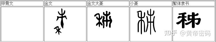 中国古代数字详解 - 知乎