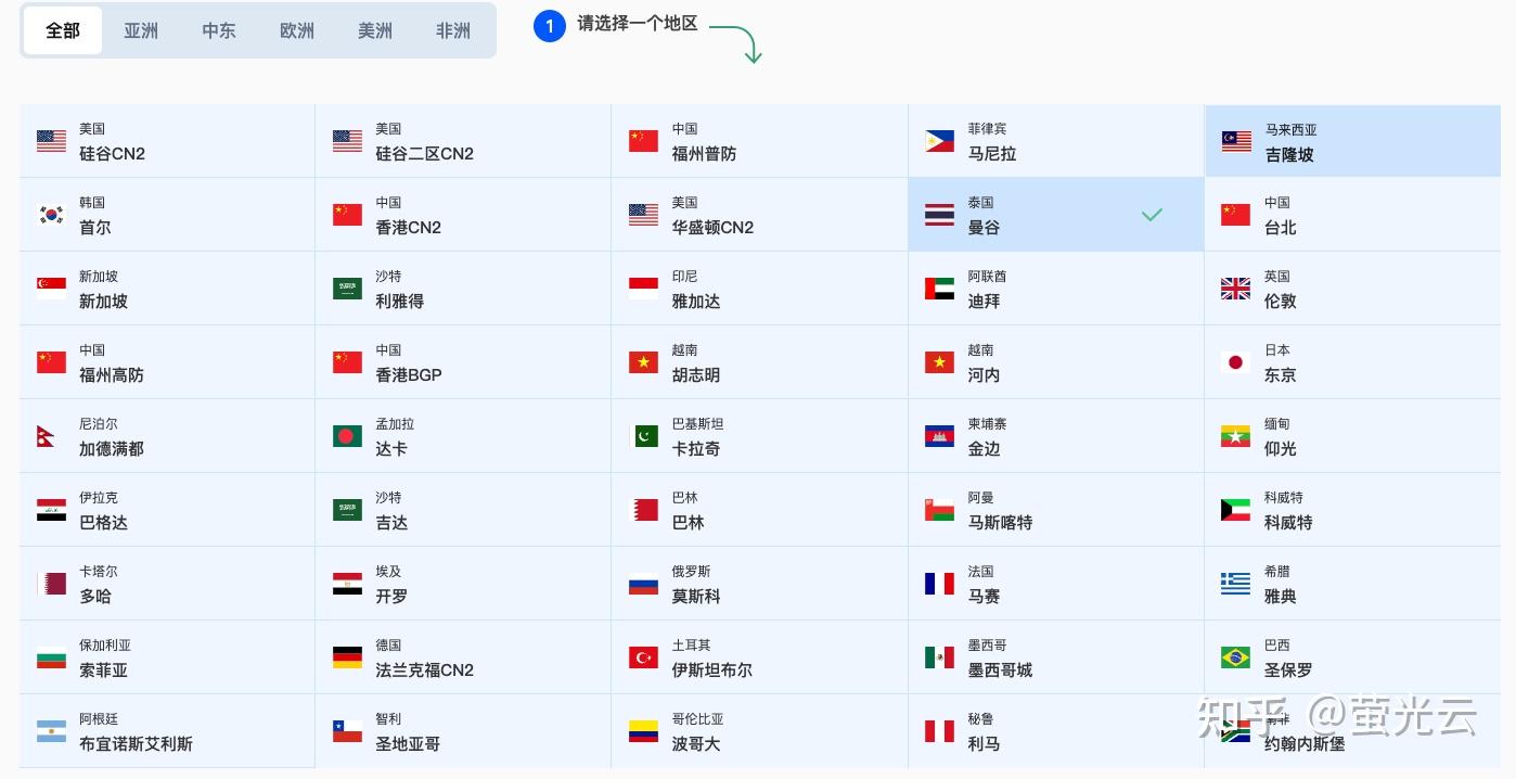 萤光云泰国曼谷vps介绍，年付40元 月的大带宽泰国vps - 知乎