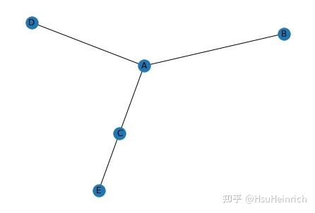 流程图(二)利用python绘制网络图 - 知乎