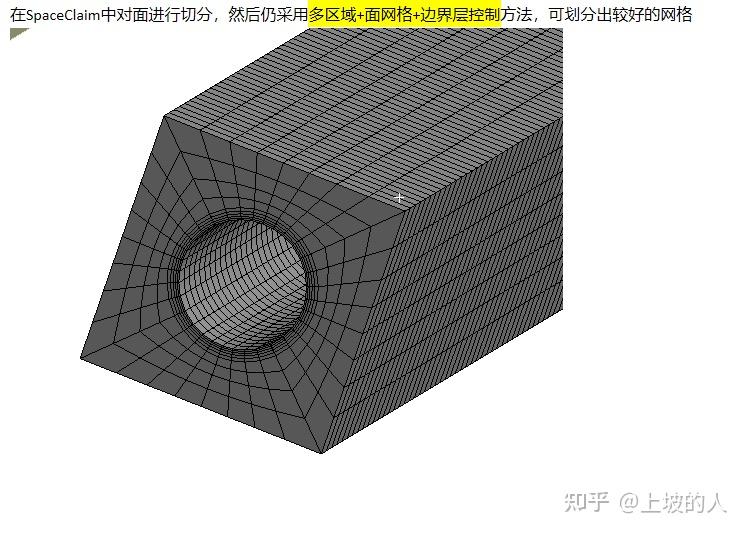 ANSYS Mesh-网格划分方法介绍 - 知乎