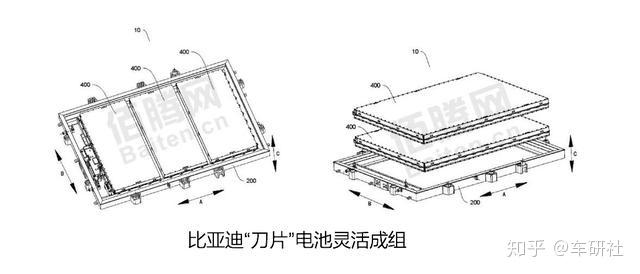 刀锋之战！宁德时代时代ctp与刀片电池的构型浅析 知乎