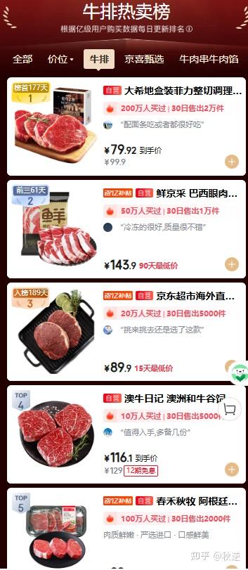 2025年牛排销量排行榜TOP5，最建议买的牛排推荐 - 知乎
