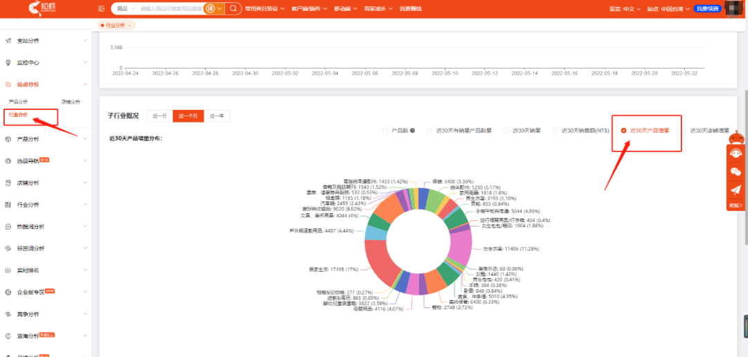 shopee选品怎么选 知乎