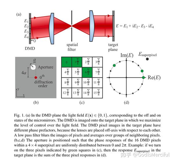 论文整理：Superpixel-based spatial amplitude and phase modulation using a ...