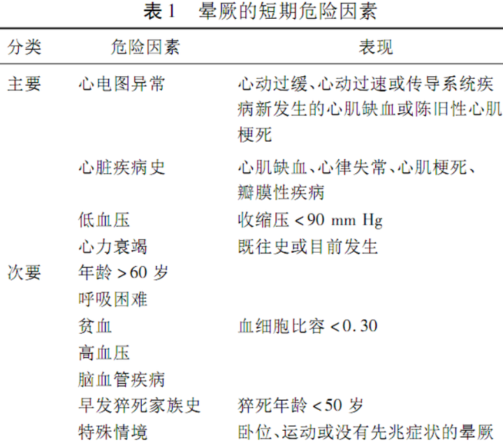 突然晕倒可能是由哪些原因引起的? 11 v2 35ed2f8e5c6b533b6d03302764fa0d0d 720w