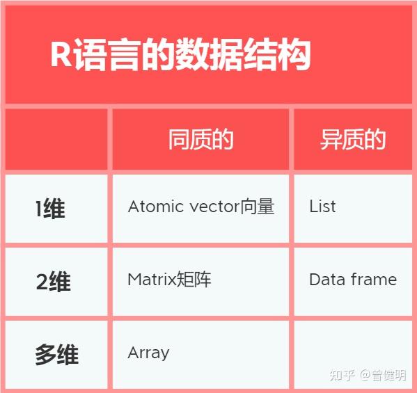 R语言入门 | R中数据那点事 - 知乎