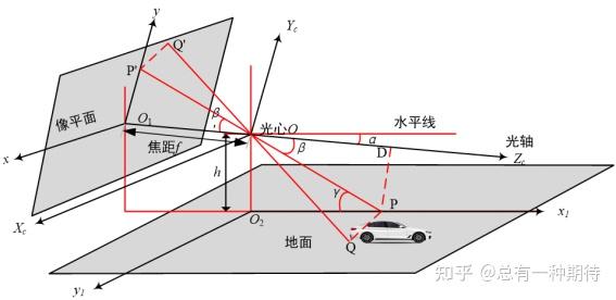 单目测距(yolo目标检测+标定+测距代码) - 知乎
