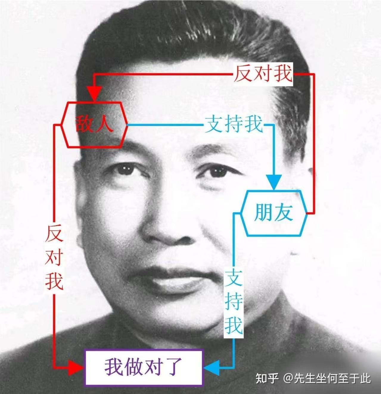 人们为什么会双标 - 知乎