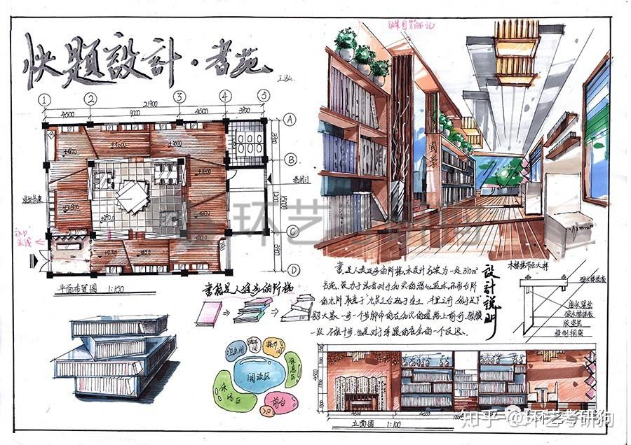室内快题丨阅读空间(书店书吧书房)专题作品集锦/环艺考研狗 - 知乎