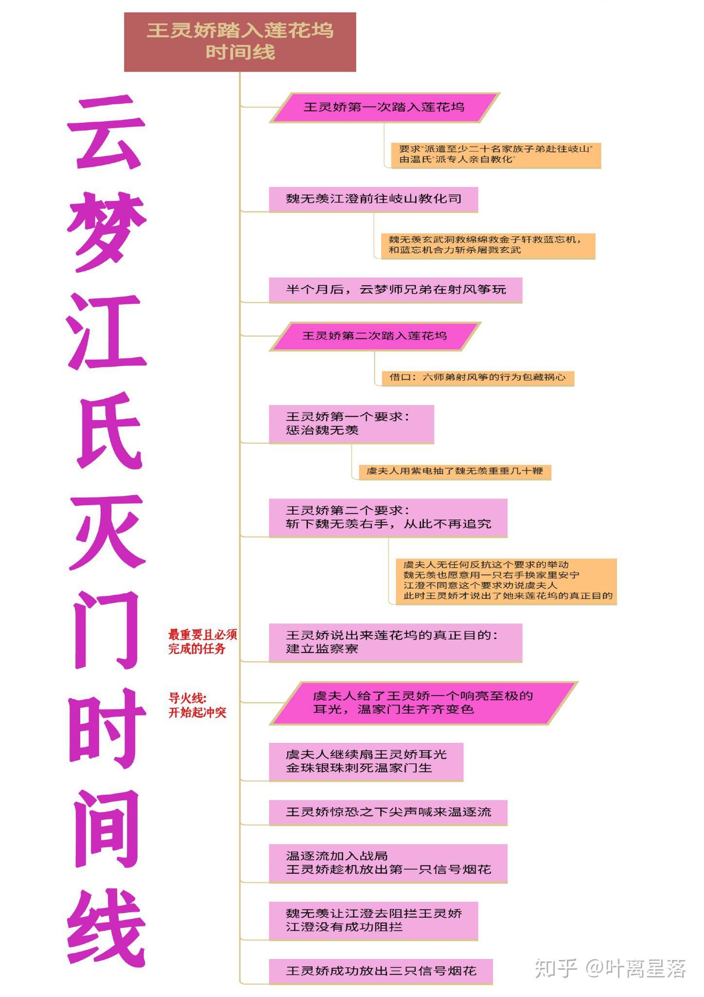 如何客观评价魔道祖师中的虞紫鸢? - 知乎