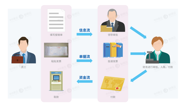 支票流程支付电子发票_电子支票支付流程_支票电子版
