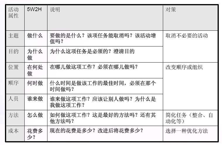 5w2h Anaysis 知乎