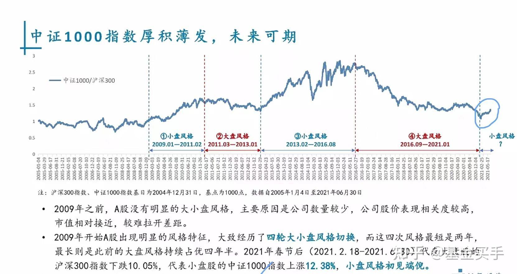 中证1000指数增强策略介绍&九坤投资 - 知乎