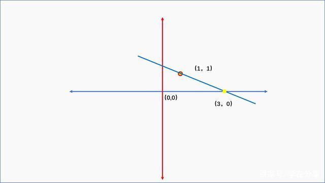 话说数据科学数学技能之坡度截距公式