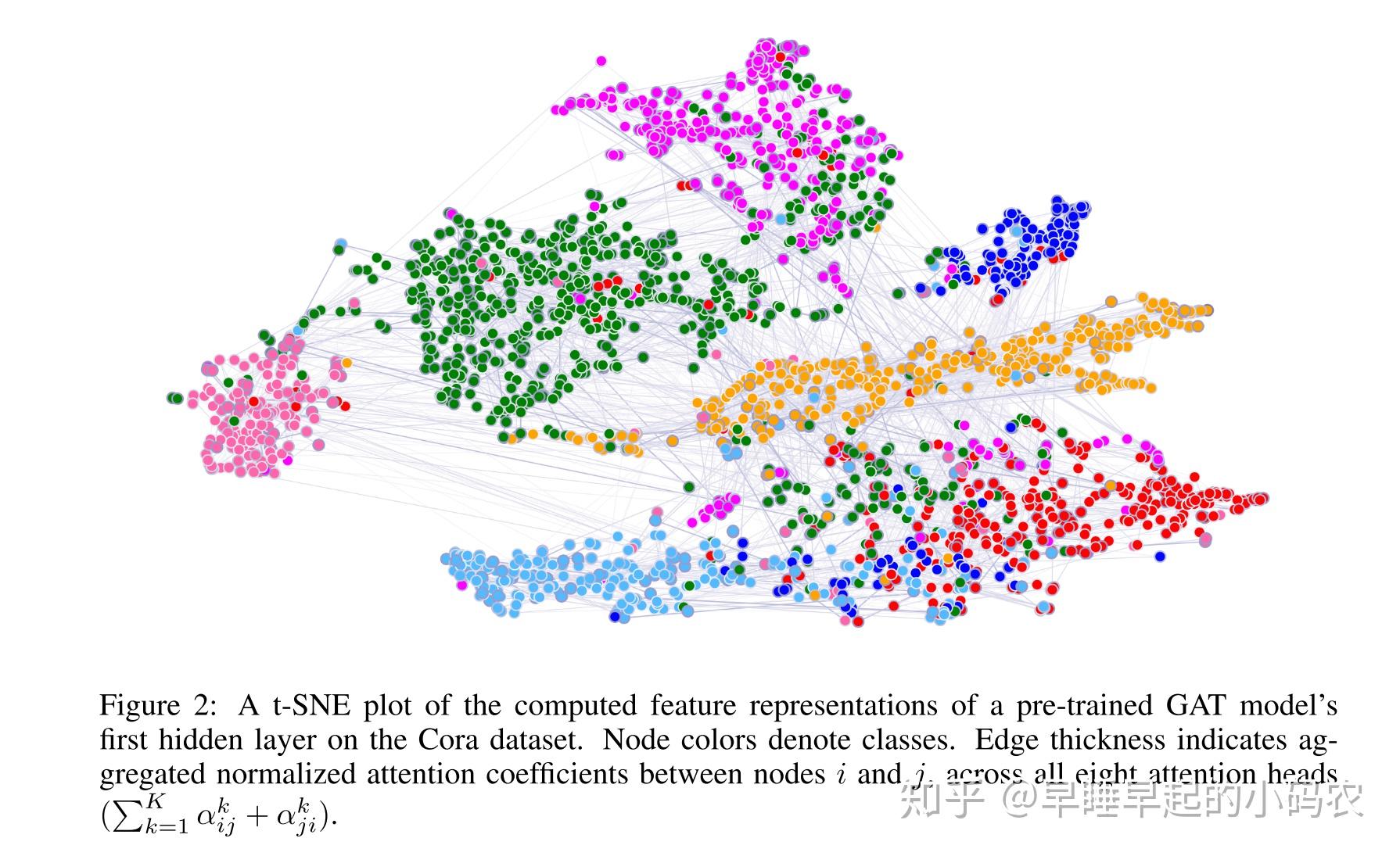 graph attention networks