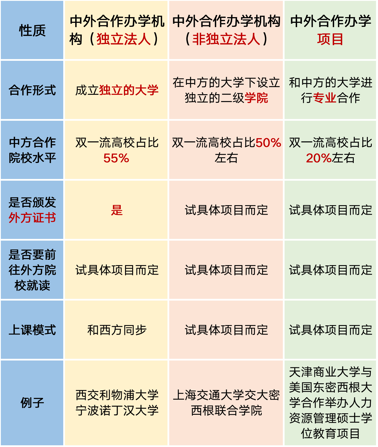 後疫情時代讀中外合作辦學靠譜嗎