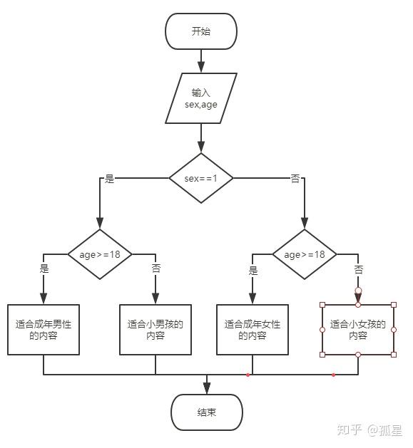 c语言入门第七章条件语句if