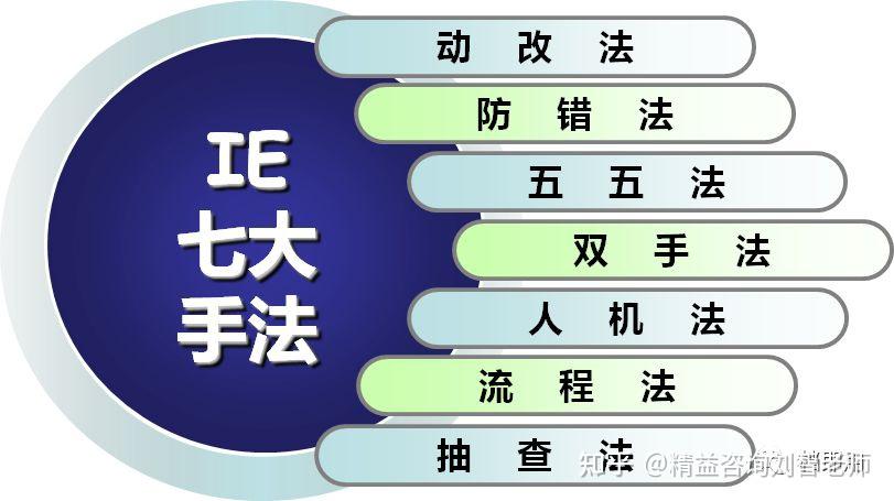 标准化作业执行与改善方法,工人培训就靠它了! - 知乎