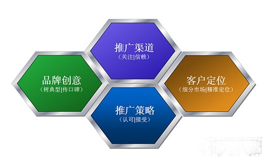 品牌策划推广公司有哪些 v2-3604f82d2ce83c1996797752e224f479_1440w.jpg?source=172ae18b