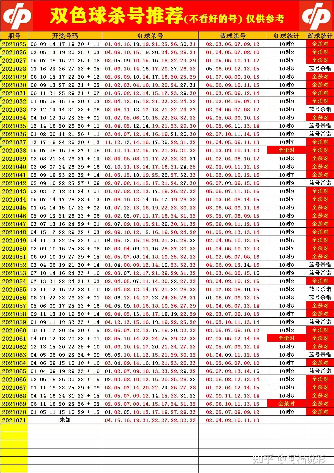 双色球2021071图片