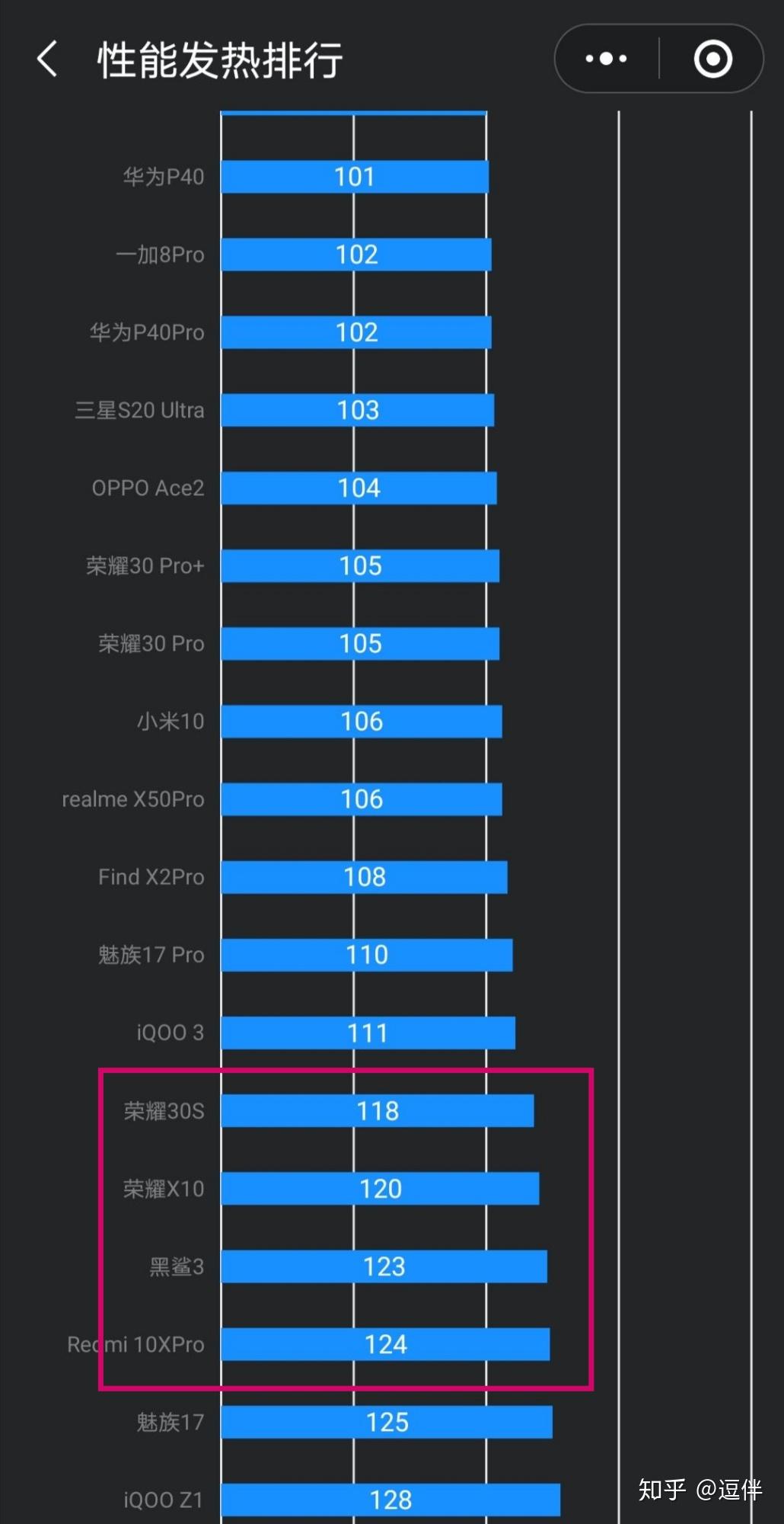 既然麒麟820和980性能差不多,为什么不直接用980,而要开发820?