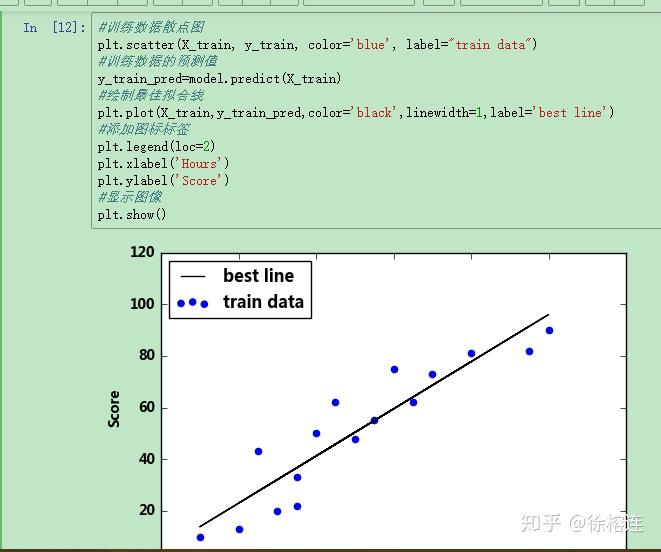 python数据建模（一）：线性回归模型 - 知乎