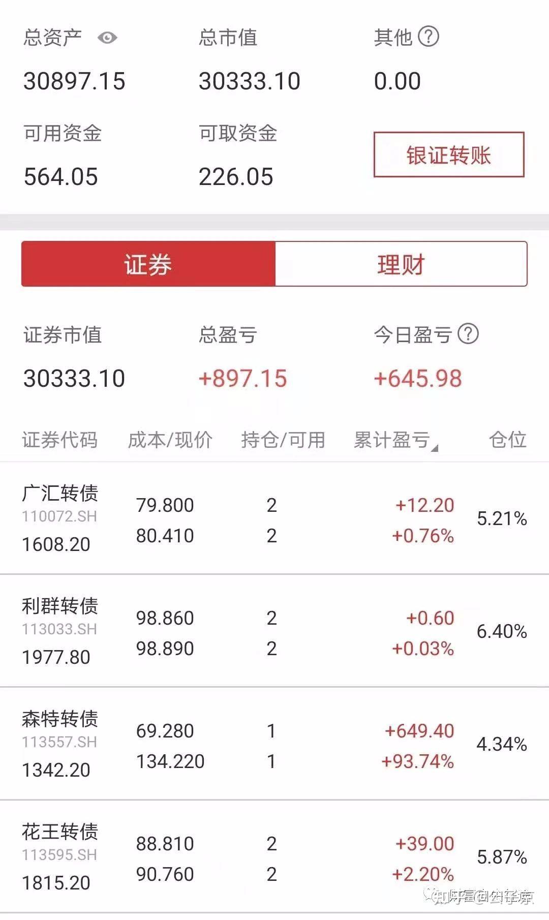 股市惨淡,单周收益3%的可转债轮动是当下最优策略? - 知乎