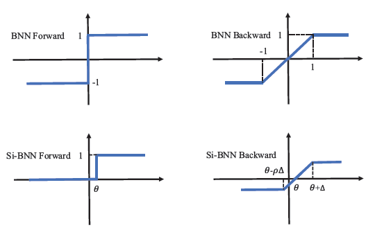 二值化神经网络(BNN)综述- 知乎