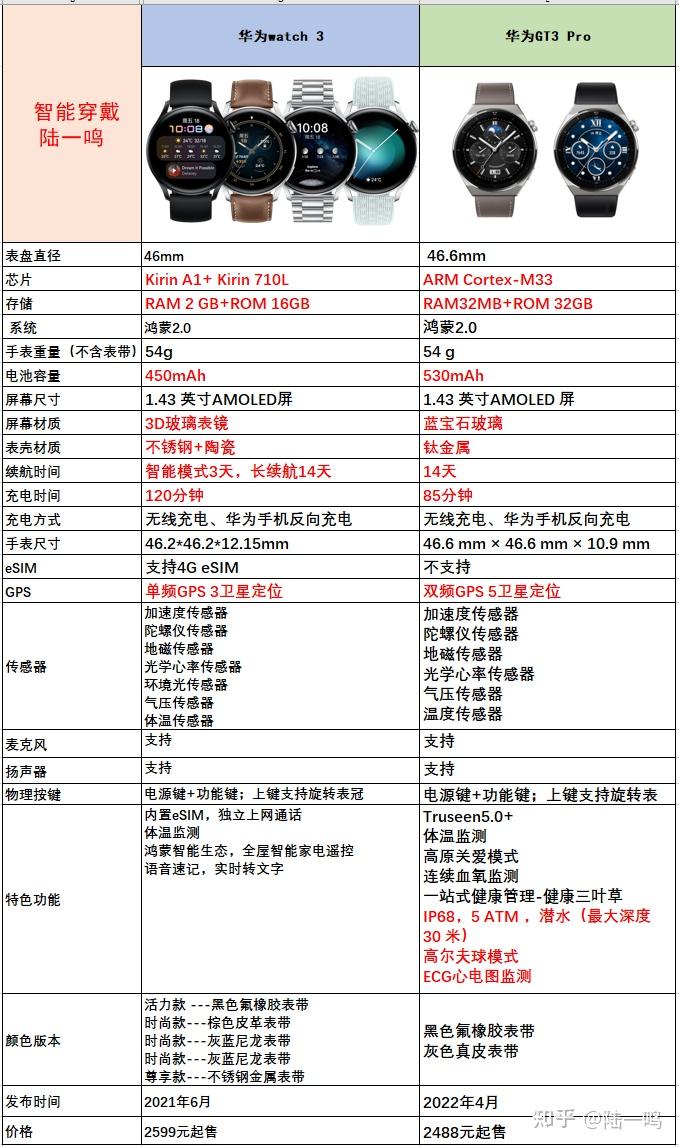 狂潮3pro配置图图片