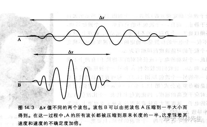 【物理学】物理学的概念与文化素养(19) - 知乎