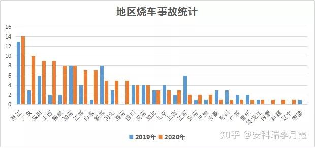 对于电动汽车起火事故的解决方案acrel