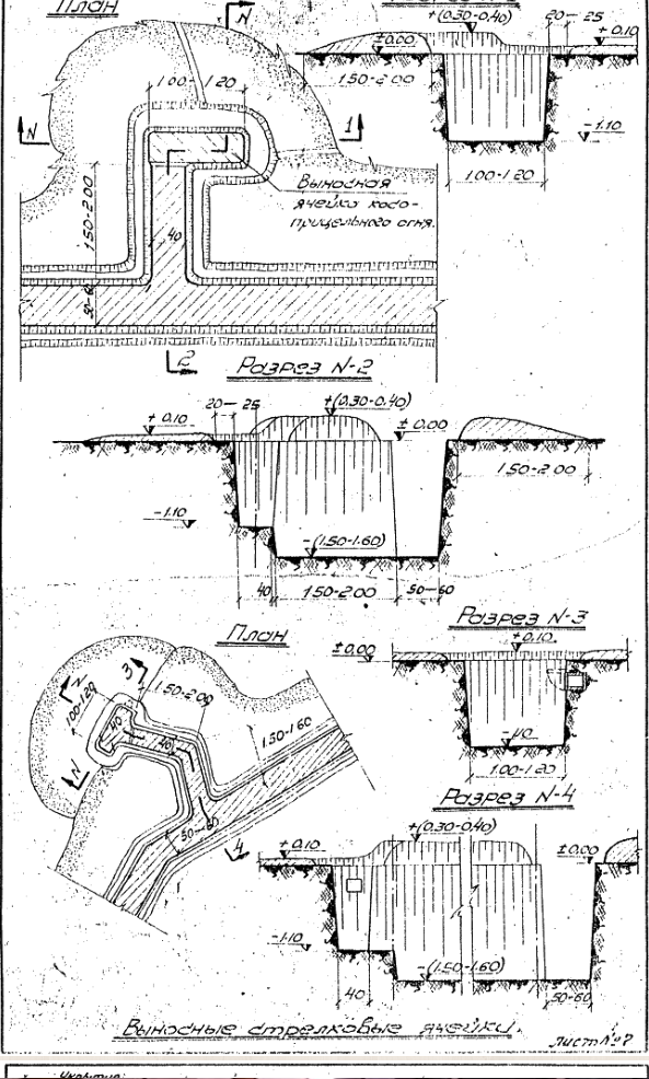 步兵掩体和炮兵掩体有什么不同应怎样构筑