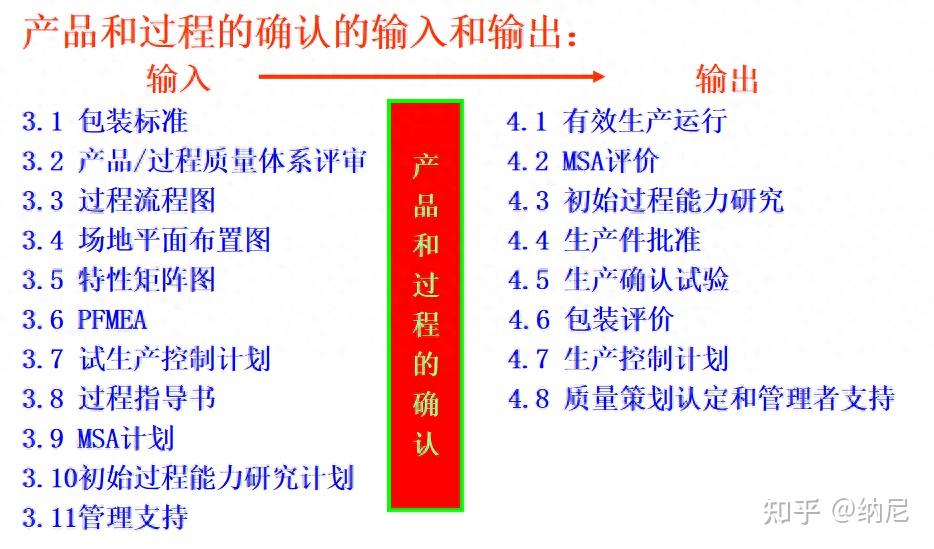APQP介绍——第四讲 - 知乎