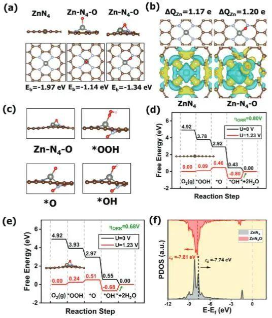 Adv. Sci.：轴向O配体调节Zn-N-C电子结构和几何结构，提升ORR - 知乎