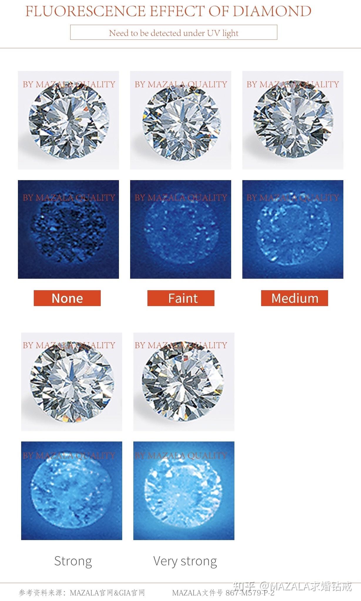 钻石的荧光 fluorescence