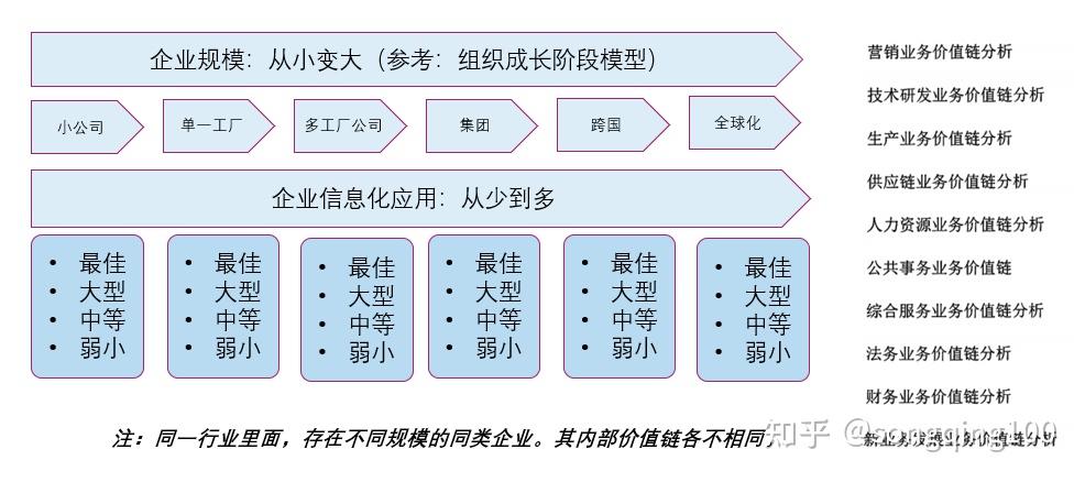 价值链1.5 - 知乎
