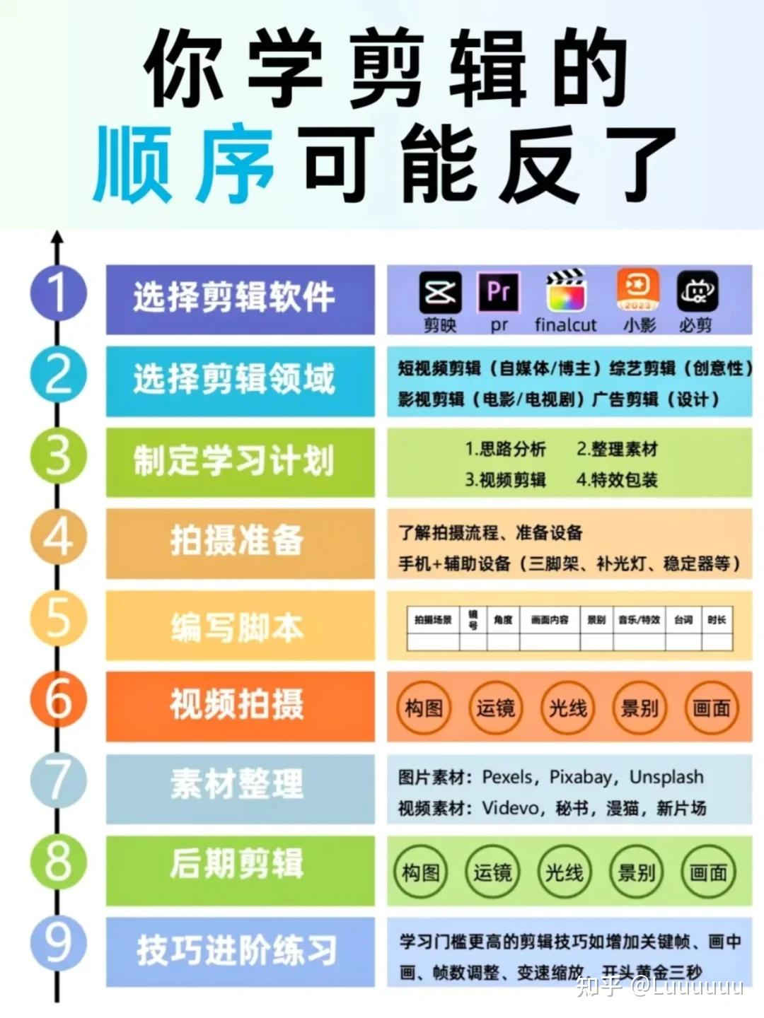 视频剪辑 - 知乎