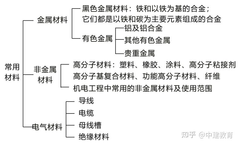 【金屬,非金屬,電氣材料】水利考點1:【土石壩的類型】公路考點1